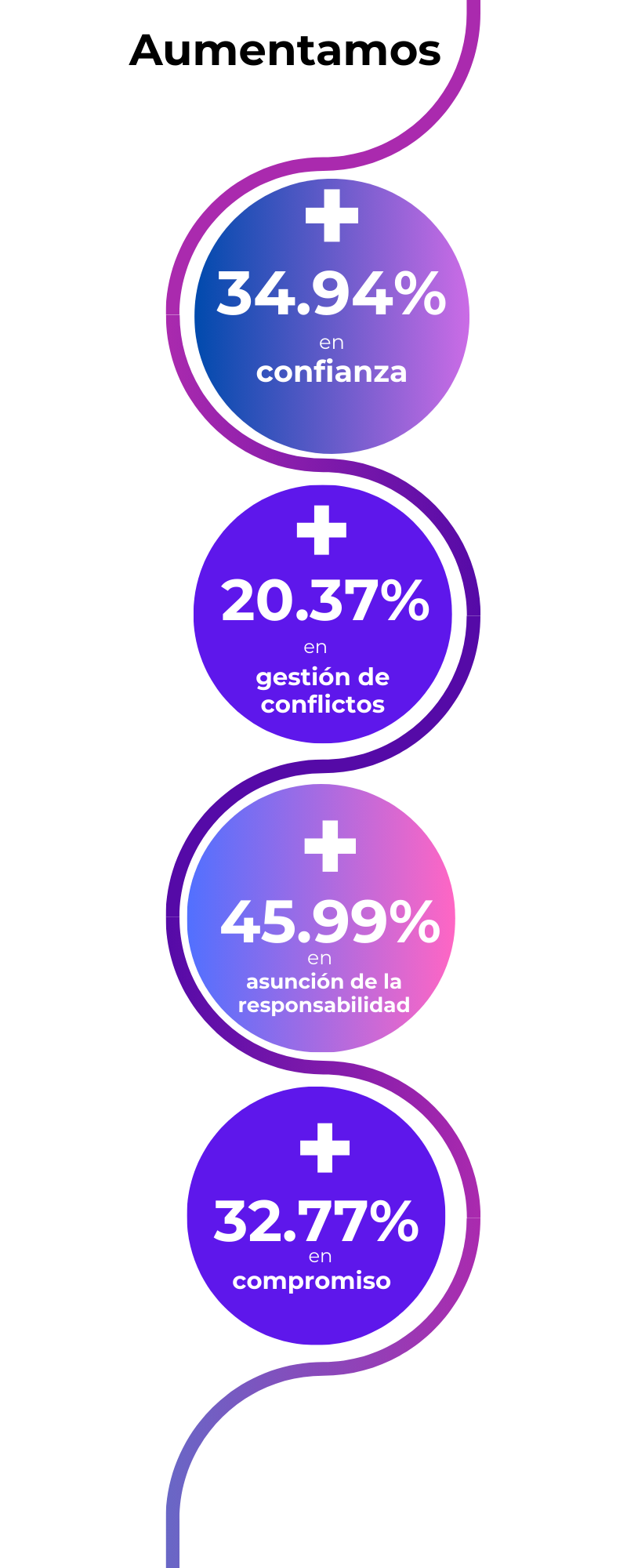 Infografía Capacidad Adaptativa_Disruptia (1)
